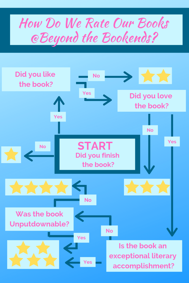 How do you rate the books you read? We worked long and hard to really narrow down our rating system so that our book ratings will be more succinct. From one star to five star, we have narrowed down our criteria.