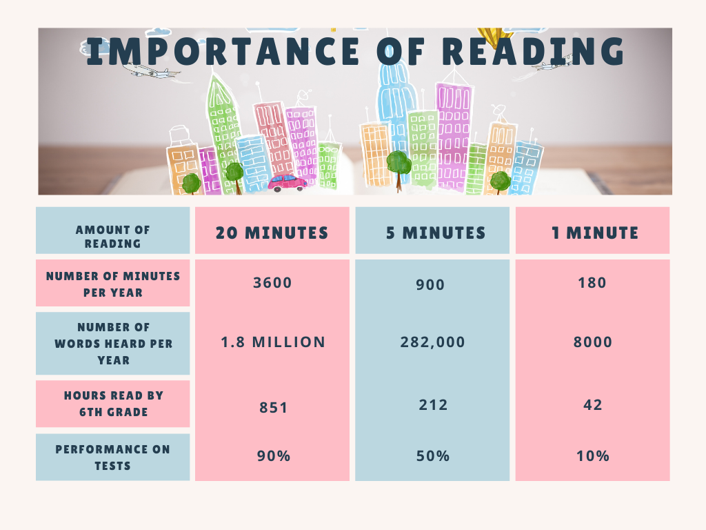 The Importance of Reading and Helpful Reading Readiness Tips