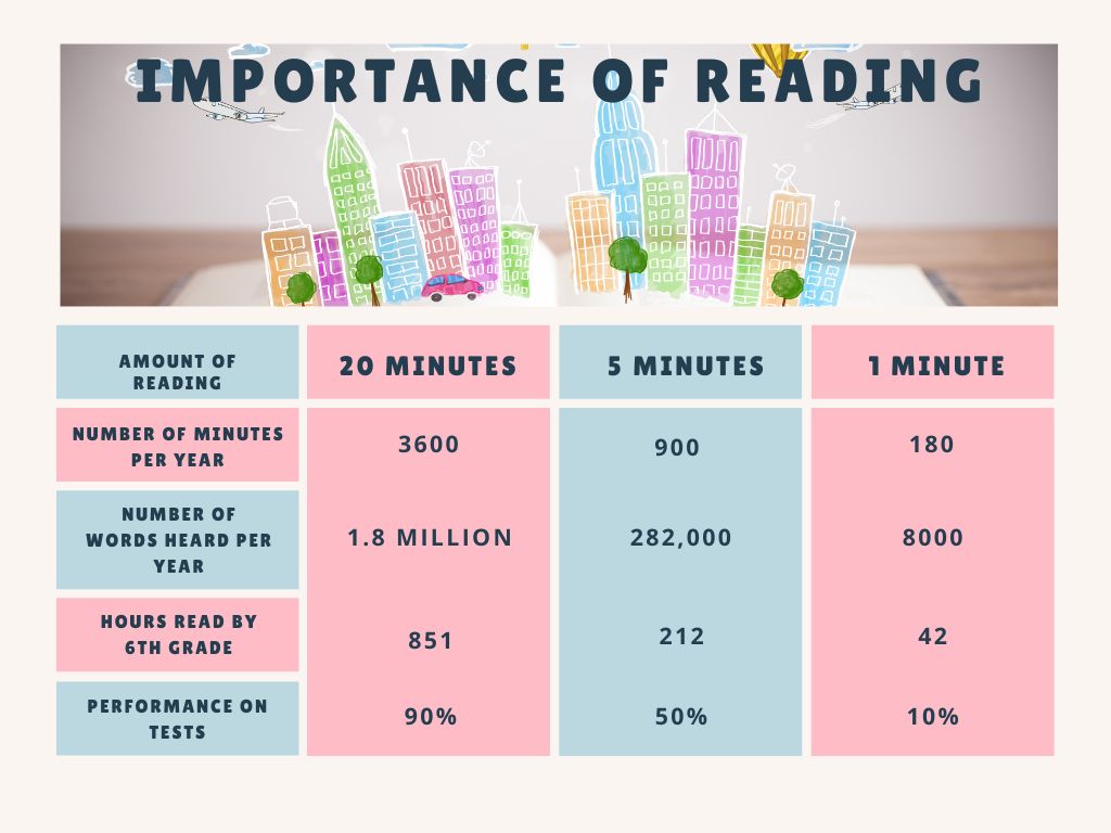 importance of reading and 7 helpful reading readiness tips