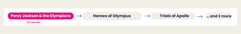 Percy Jackson and the Olympians Books in Order with Summaries 1 Percy Jackson graphic