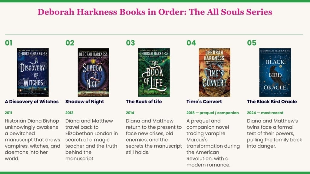 Deborah Harkness Books in Order 2 Deborah Harkness Books in Order: All Souls Series